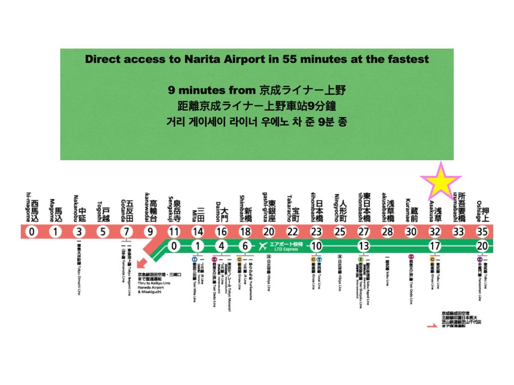 浅草寺3分｜浅草駅6分｜開放的｜畳寝室｜2-6人｜成田&羽田空港直通 Διαμέρισμα Τόκιο Εξωτερικό φωτογραφία